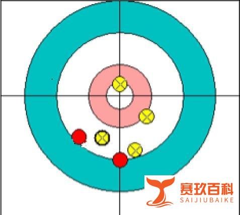 冰壶计分规则图解