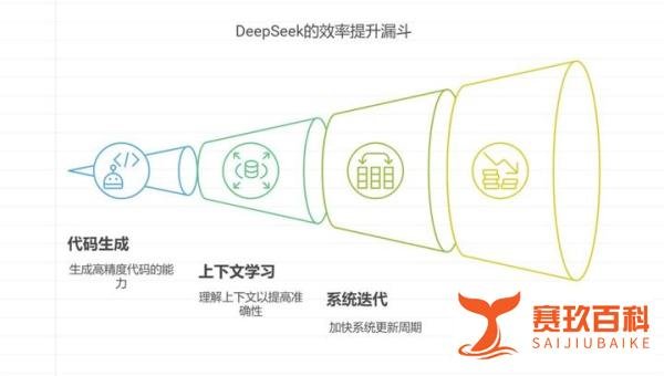 DeepSeek为什么这么火
