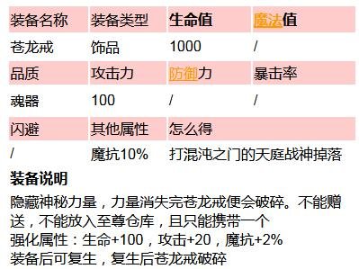 造梦西游3 造梦西游3苍龙戒有什么用？