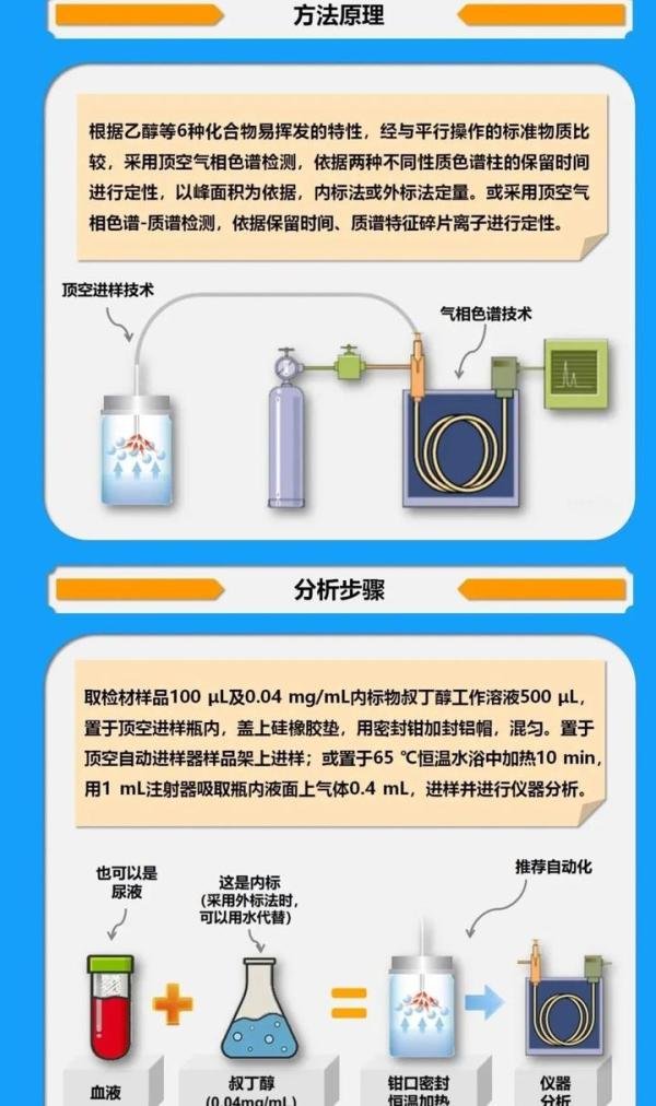 酒驾新标准来了！明年3月1日实施，更多细节公布，你中招了吗？