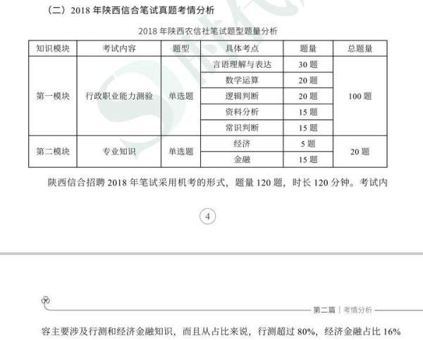 陕西信合考什么？