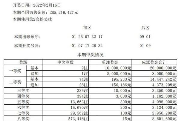 大乐透22016期开奖结果已经公告,云南彩民中顶格1800万元大奖