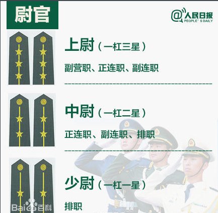 军装上有4星一杠,那是什么军衔?不同星和杠代表什么?