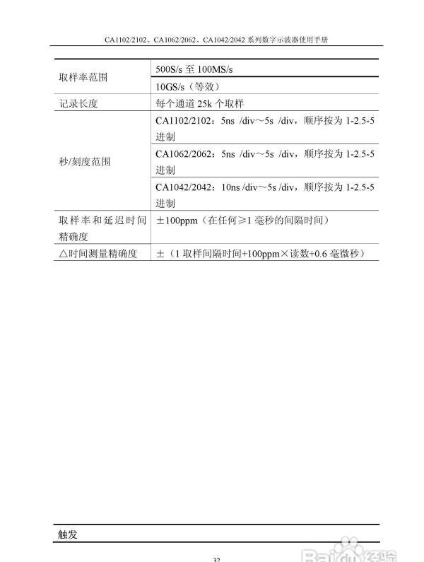 CA1102数字存储示波器说明书:[4]