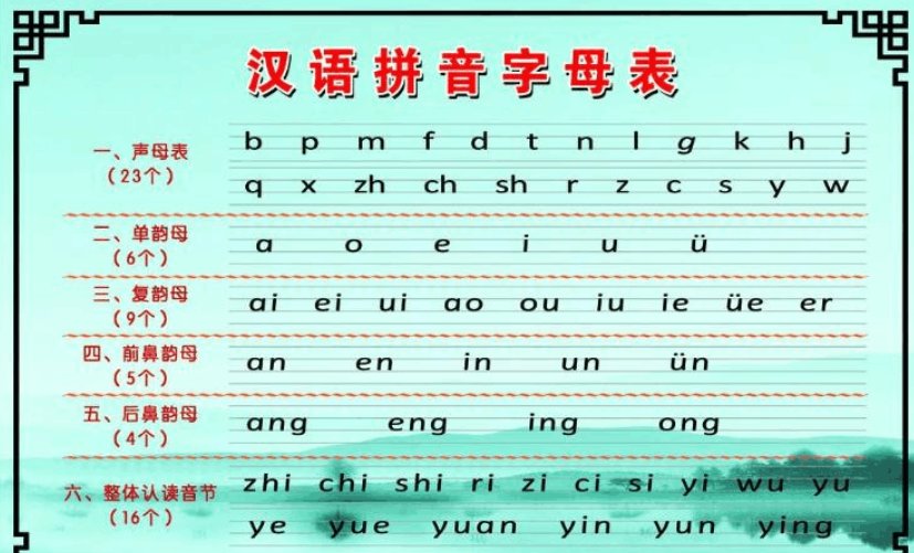 拼音的拼音怎么拼？