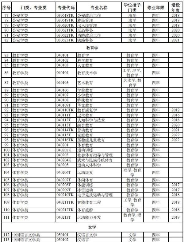普通高等学校本科专业目录（2023版）