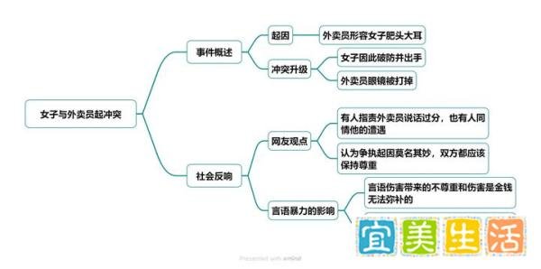 女子与外卖员起冲突被骂肥头大耳