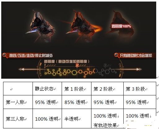 CF影武者模式当佣兵怎么看见影武者，怎么调的？