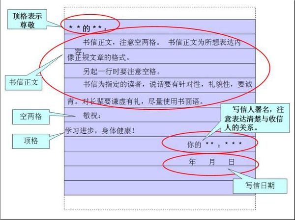 写信的格式