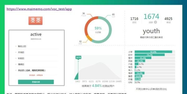想了解孩子的词汇量吗?——附各测试网站网址和测评报告