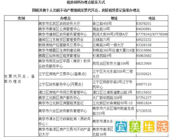 南京大学生租房补贴,几个步骤轻松搞定!