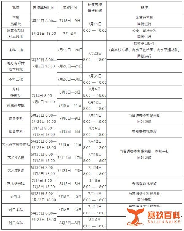 多省市2021年高考各批次录取时间汇总