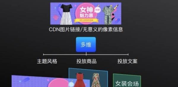 设计与AI的现在Ⅰ:设计了1.7 亿个 banner的阿里鲁班