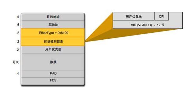native vlan是什么意思？