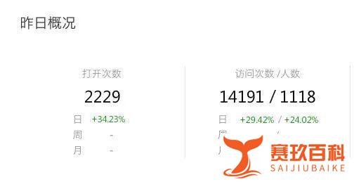 汇商点评增长惊人，上线3天日均访问14191次，不愧是创新产品的标杆