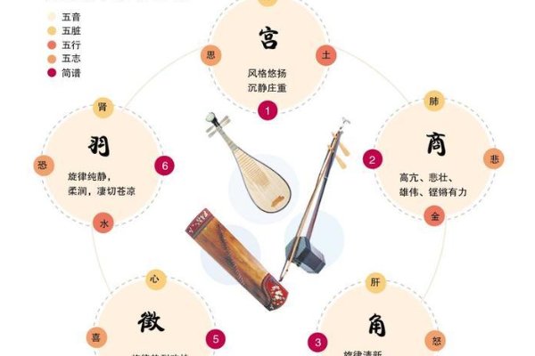 五音是什么啊？