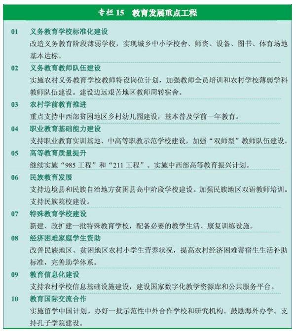 十二五规划国家重点建设项目有哪些
