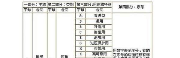 压敏电阻,如何正确选择型号?