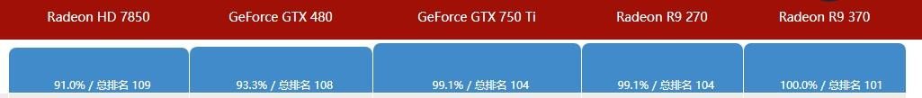 gtx480相当于什么显卡