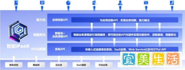 数聚蜂巢iPaaS 2024实践案例之“航空业”