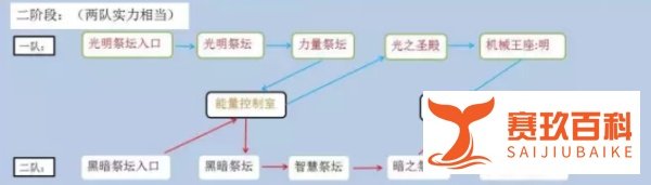 卢克团本该怎么打?