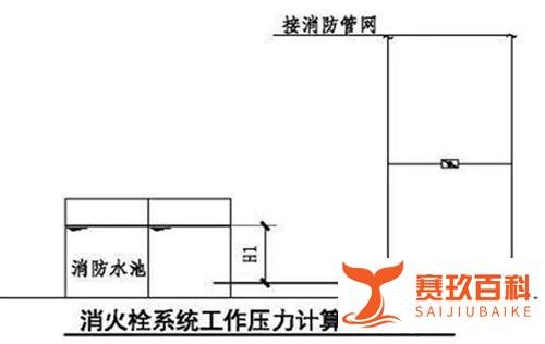 消防给水系统分区供水的三种形式分区供水的场所