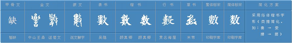 数的多音字有哪些？