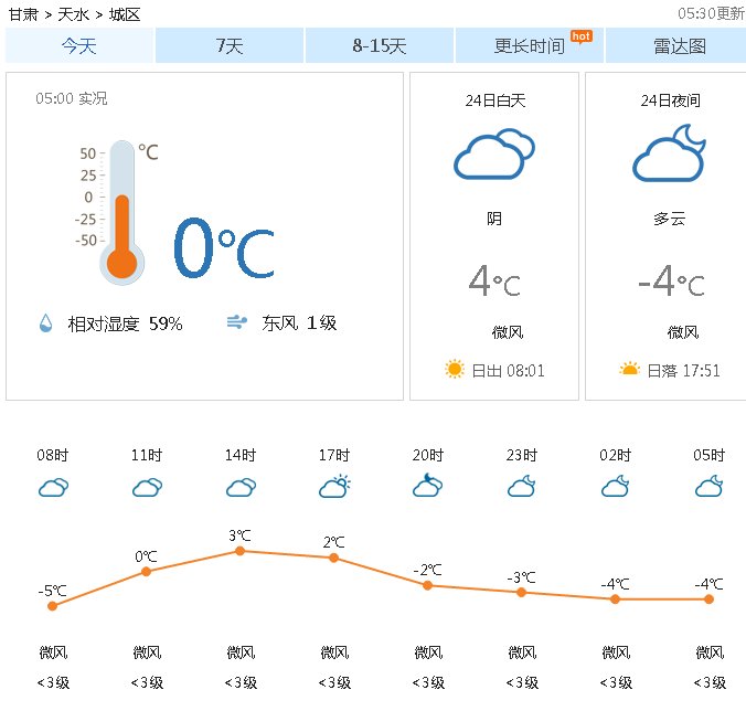 天水市天气预报