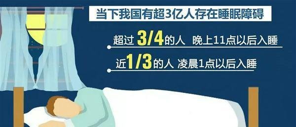 研究表明,疫情使国人整体入睡时间延迟2到3小时