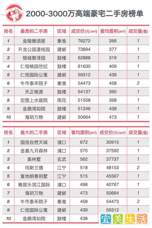 豪宅分级-南京高端豪宅排行榜TOP10