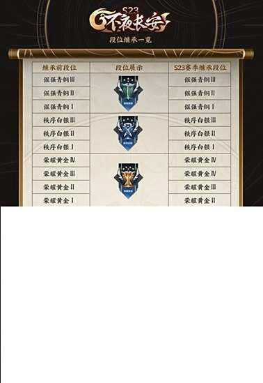 王者荣耀S23赛季段位继承