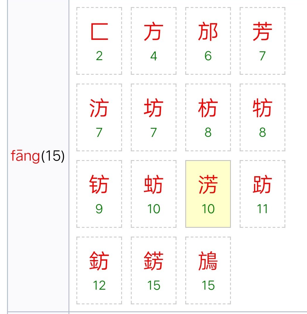“fang”拼音的字有哪些？
