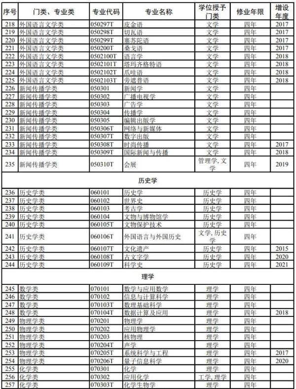 普通高等学校本科专业目录（2023版）