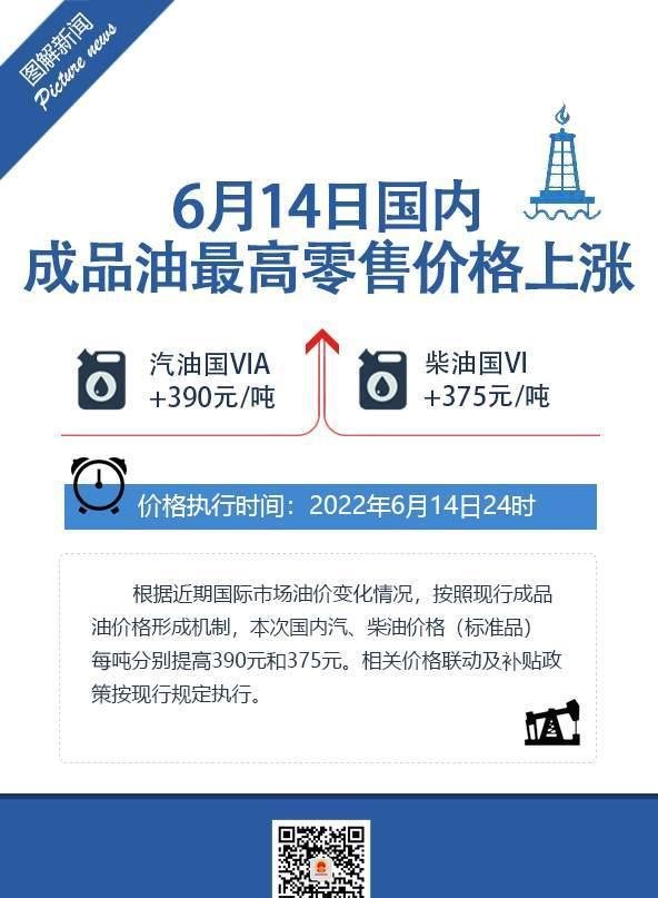 6 月 14 日油价年内第十涨，进入「 10 元时代」，加满一箱油多花 15 元，将带来哪些影响？