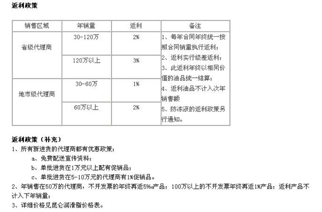 返利是什么意思?