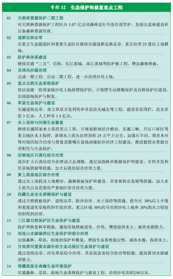 十二五规划国家重点建设项目有哪些