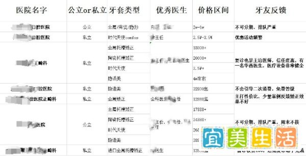 深圳正畸哪家医院好?选公立医院还是私立医院?大概多少钱?(内附24年最新牙齿矫正价格表)