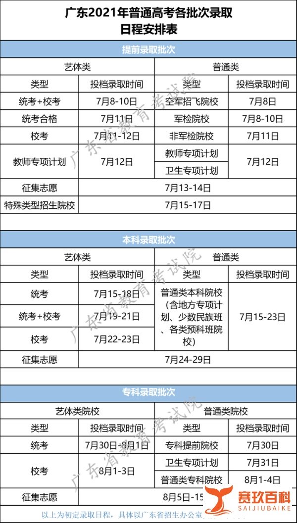 多省市2021年高考各批次录取时间汇总