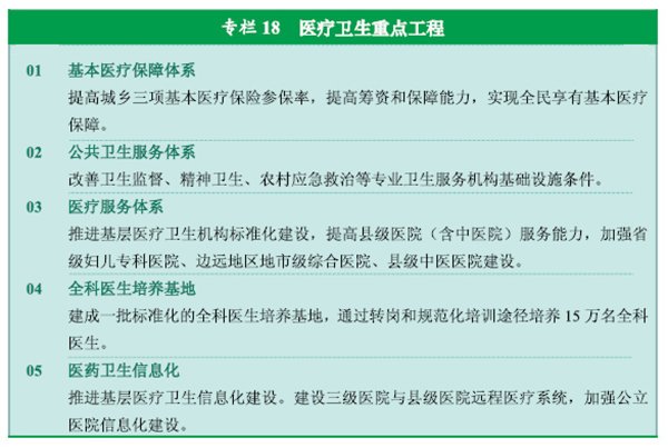 十二五规划国家重点建设项目有哪些