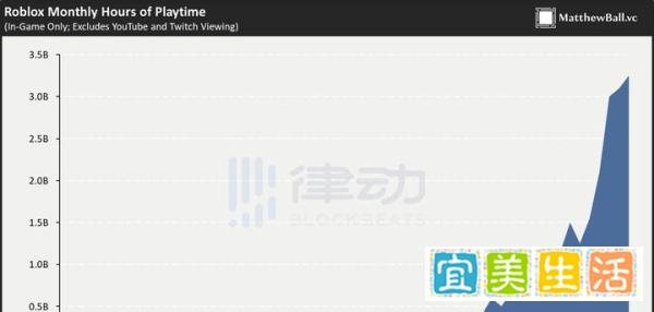 如何区别定义虚拟平台与Metaverse？