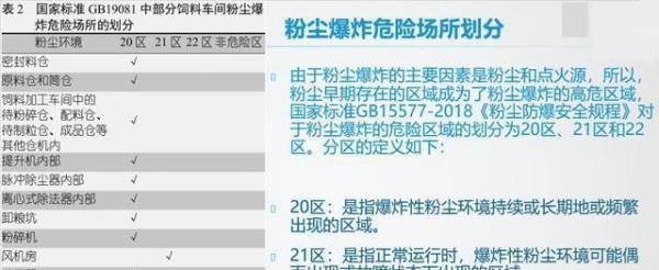 粉尘无焰泄爆装置技术要求