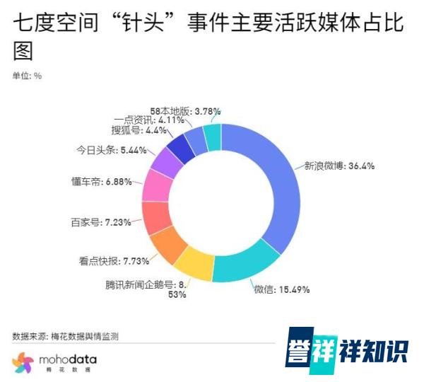 一周负面舆情监测:多款输入法被下架