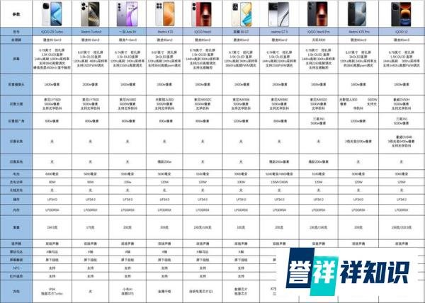 2024年最适合玩游戏的手机排行榜