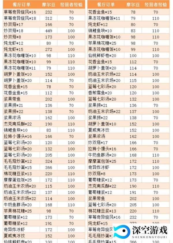 【摩尔庄园】最详细的赚豆攻略来了，日入过万不是梦
