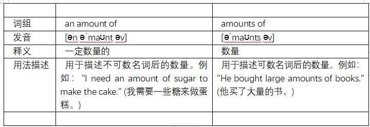 a amount of与amount of有什么区别