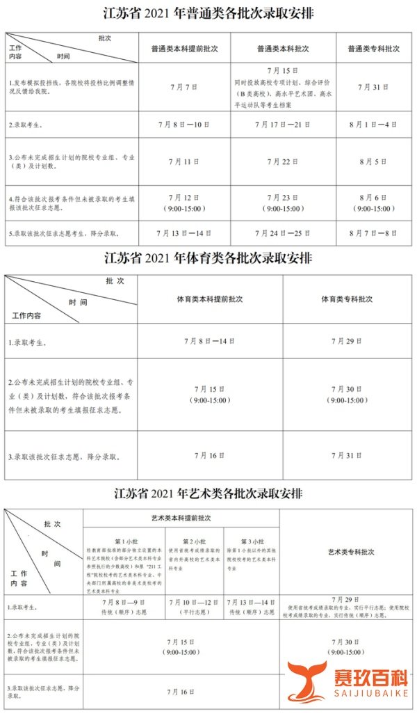 多省市2021年高考各批次录取时间汇总