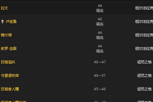 魔兽世界里面魔纹布去哪里刷最多啊?