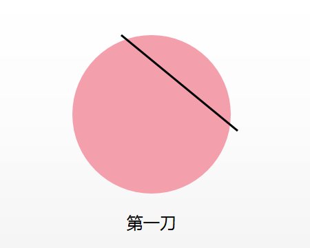 5个小朋友分一个蛋糕,只准切三刀,该怎样才能平分