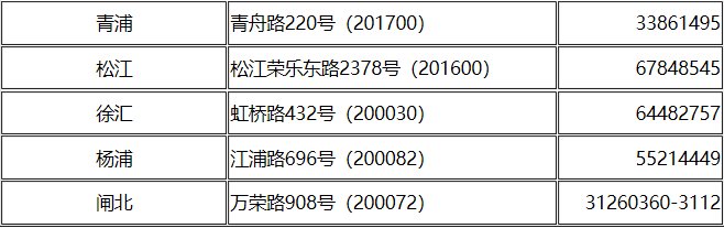 上海有几家伤残等级鉴定机构,在什么路。
