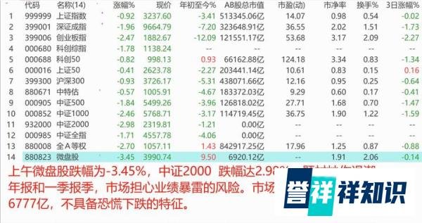贸易战让美股走弱，中国一季度GDP大增5.4%，为何A股港股大跌？
